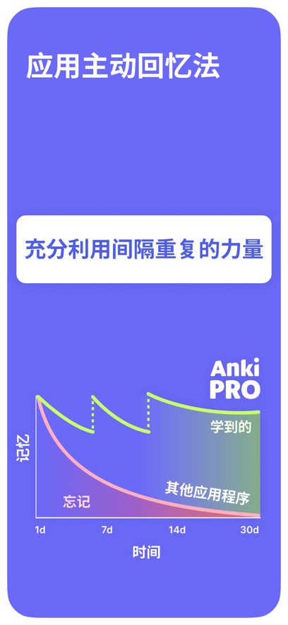 Anki Proٷ°