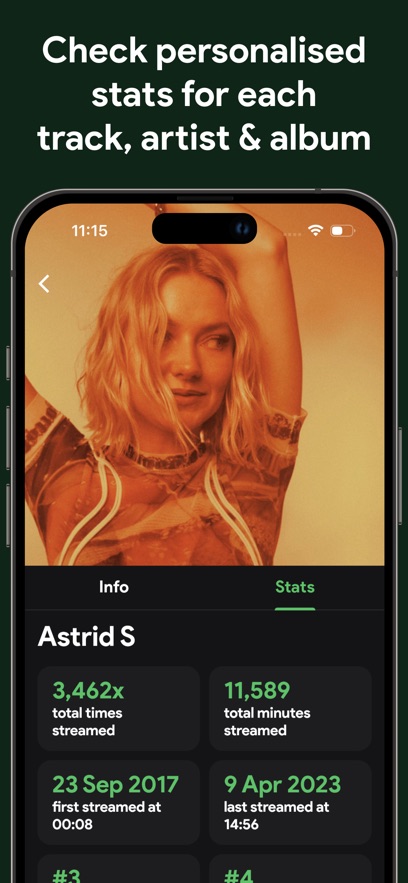 Spotistatsٷذװ