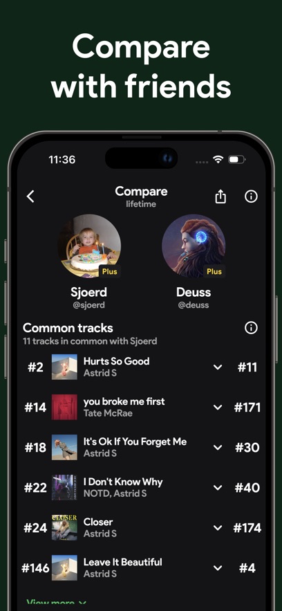 Spotistatsٷذװ