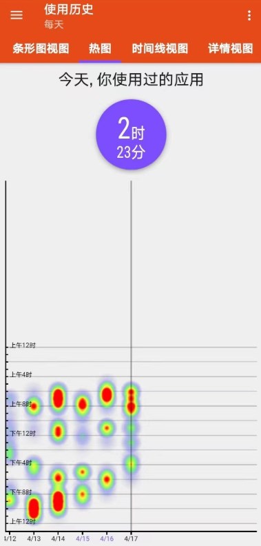 APPм¼(App Usage)2024°