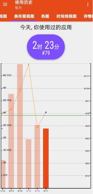 APPм¼(App Usage)2024°