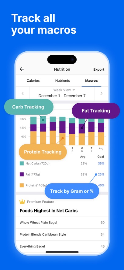 MyFitnessPal׿ֻ