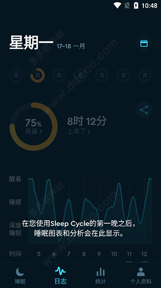 Sleep Cycleٷ°