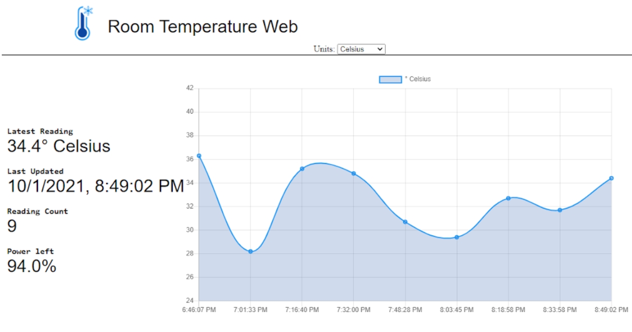 ¶ȼ(Room Temperature)ٷ