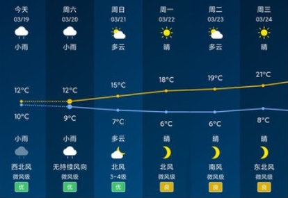 Local Weather°