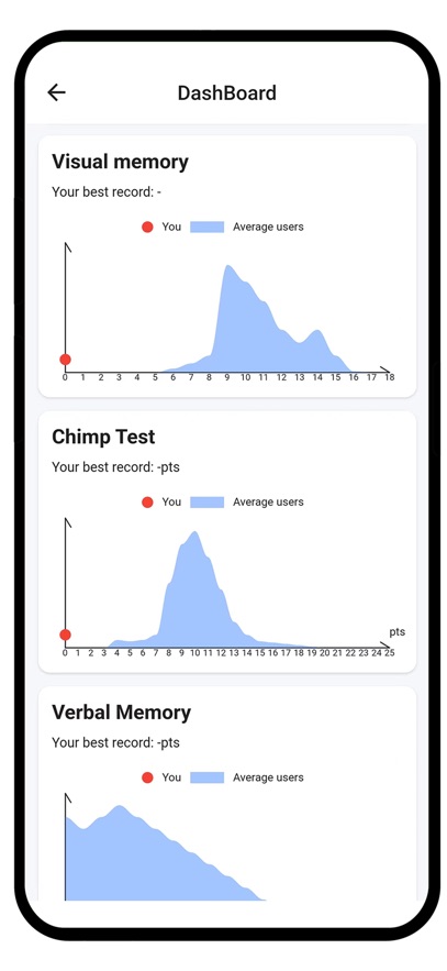 Human Benchmark׿ذװv3.0.1ͼ0