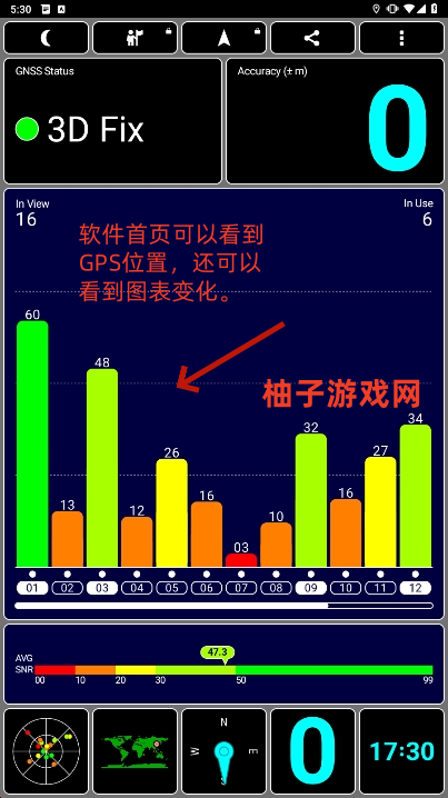 GPS Testٷ°